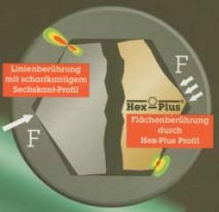 Wera Innensechskant Querform Schraubendreher